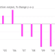 Slovenia yearly construction output